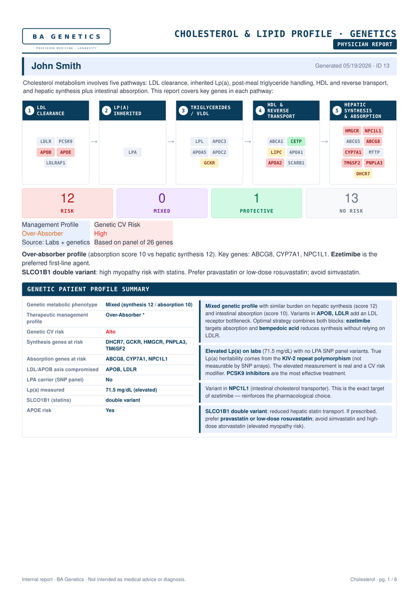 Informe de colesterol de BA Genetics